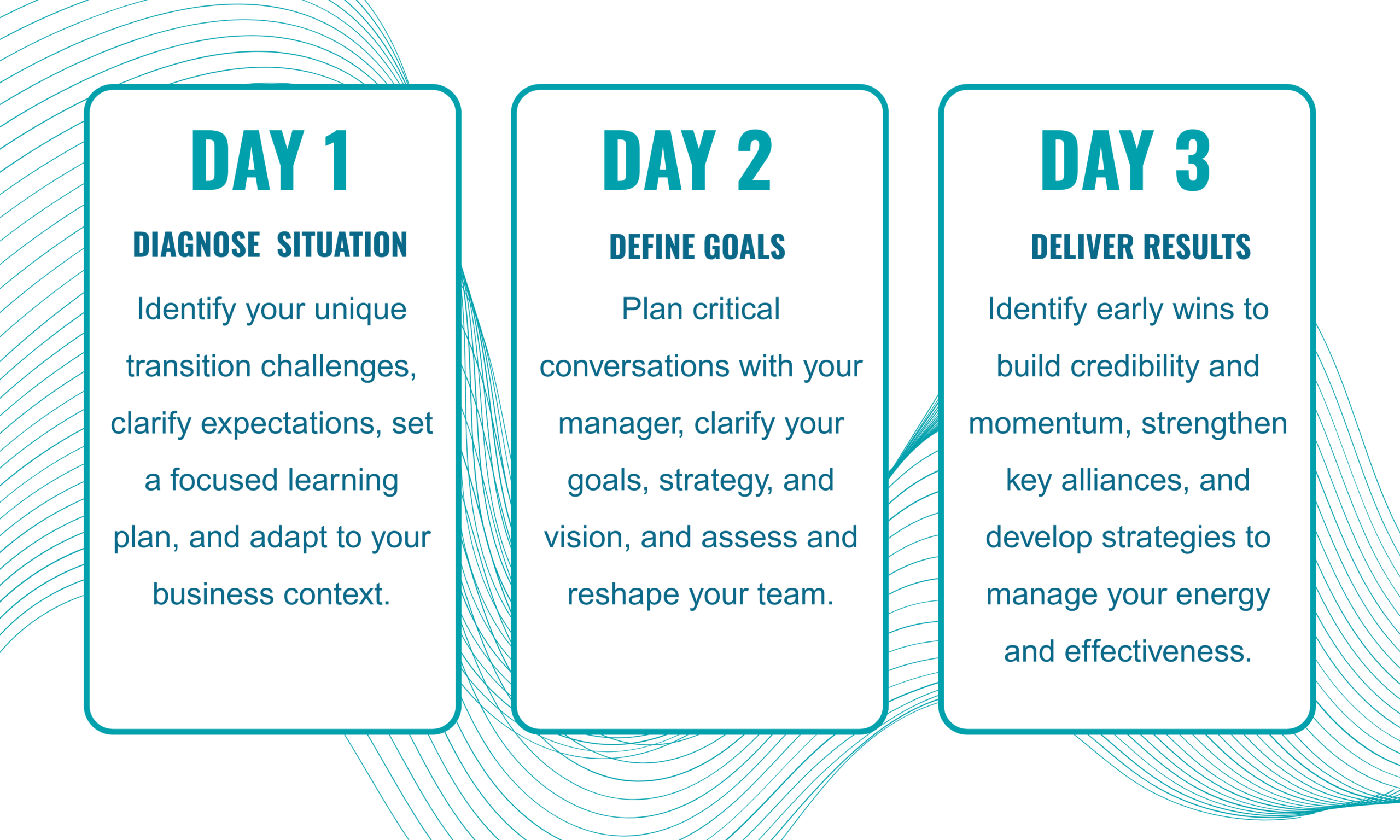 The First 90 Days Can Make or Break Your Leadership Success. Here’s How to Get It Right