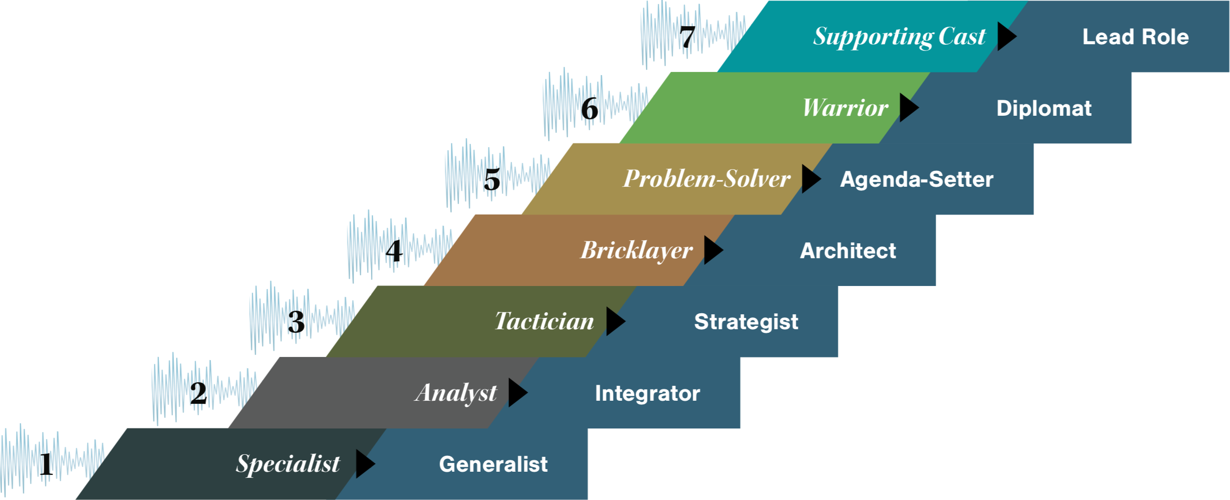 Leadership Development Leadership Development