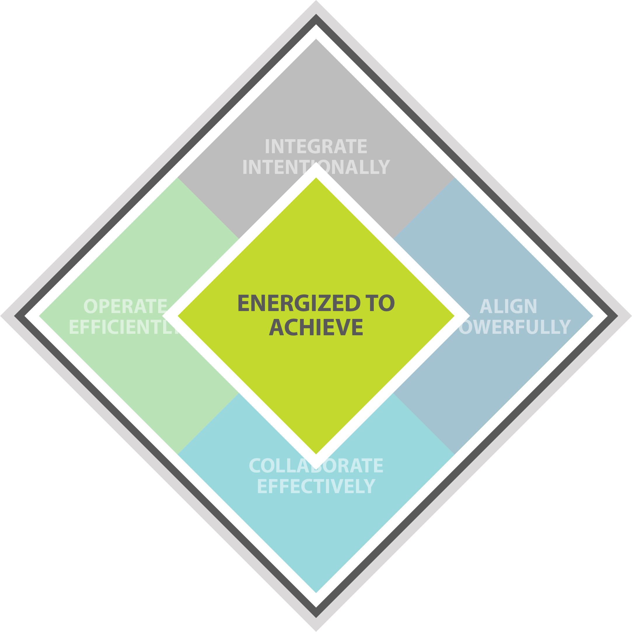 Team Development Accelerator - Energized to Achieve