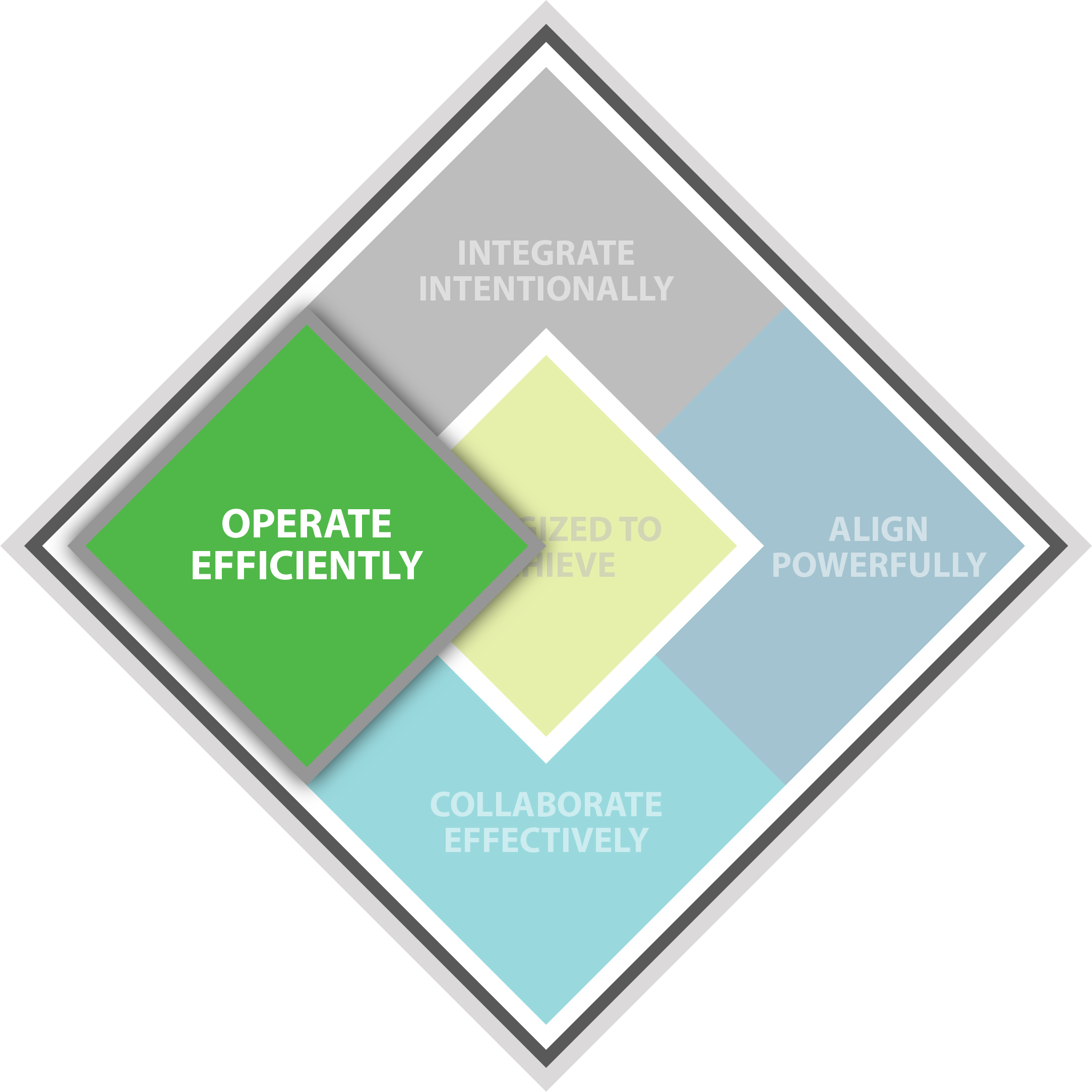Team Development Accelerator - Operate Efficiently 
